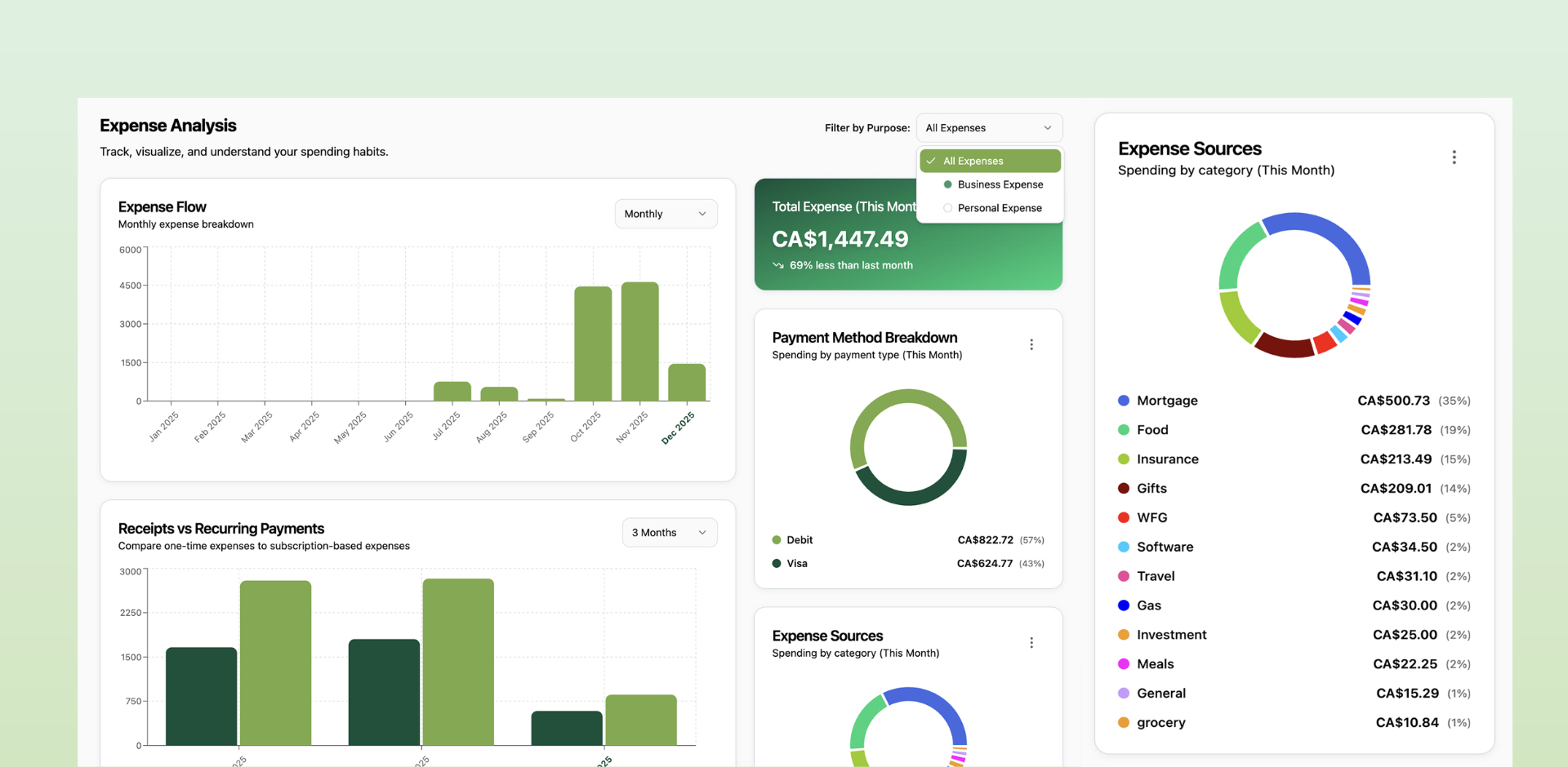 Expense Analysis Dashboard Demo